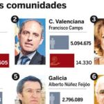 PULSE EN «DOCUMENTO» PARA DESPLEGAR EL GRÁFICO