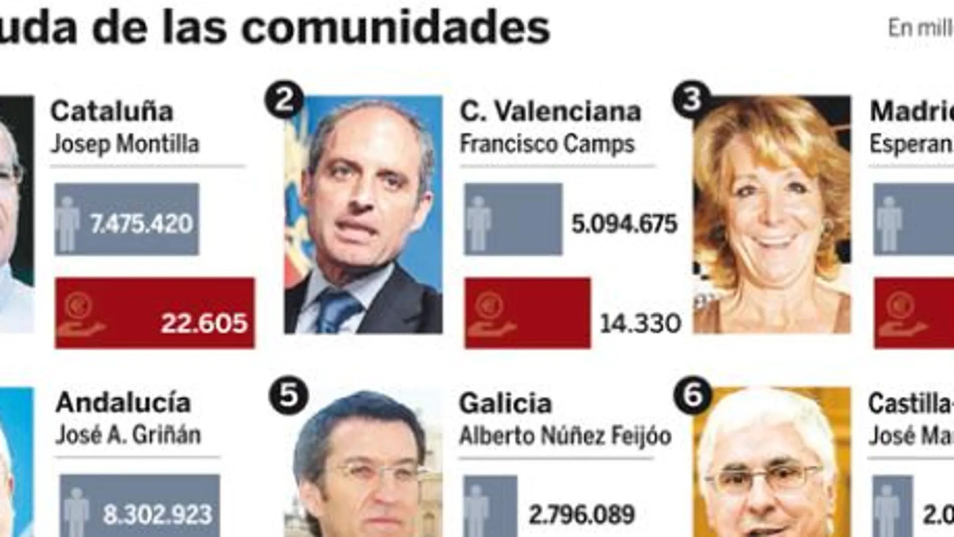 PULSE EN «DOCUMENTO» PARA DESPLEGAR EL GRÁFICO