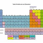 Confirman en Japón el hallazgo del elemento número 113 de la tabla periódica