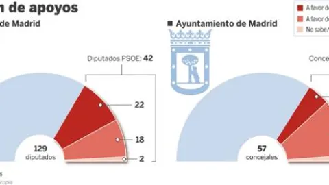 Empate técnico entre los aspirantes