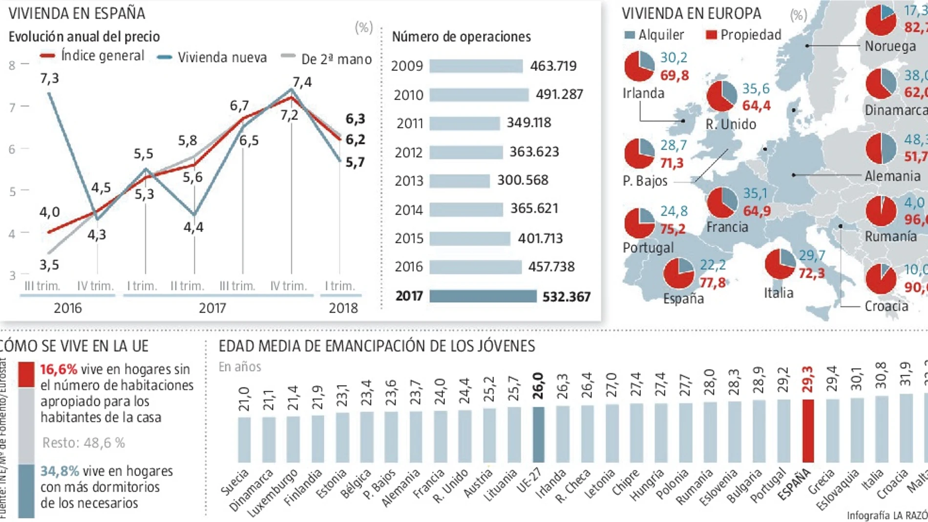 Aquí no hay quien viva