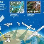 El espía del medioambiente europeo