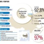 DESCARGUE EL GRÁFICO COMPLETO EN «CONTENIDOS RELACIONADOS»