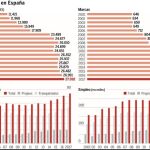 Las franquicias viven una época dorada