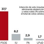 Barómetro de opinión pública de Andalucía