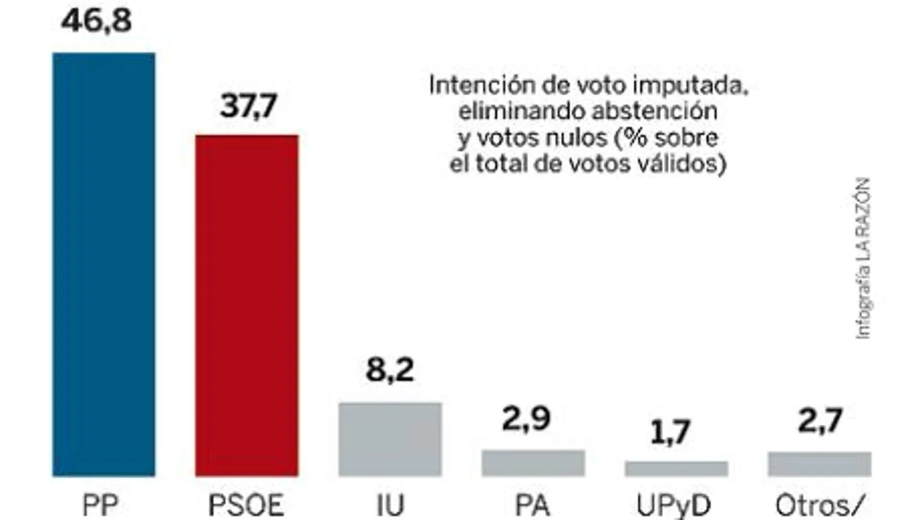 Barómetro de opinión pública de Andalucía