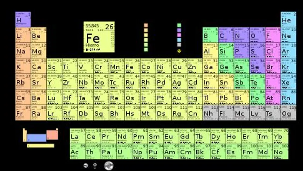 Hierro (Fe): Propiedades químicas del elemento de la tabla periódica