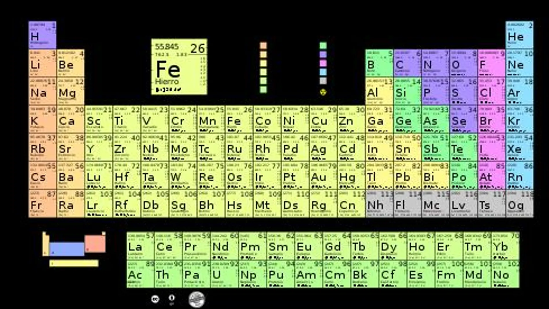 Tabla Periódica de Elementos Químicos
