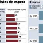 Dos meses y medio para ser operado