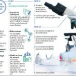 Ensayos clínicos: 100.000 voluntarios y ningún accidente en España