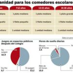 Los médicos cuestionan el veto a las golosinas en la escuela