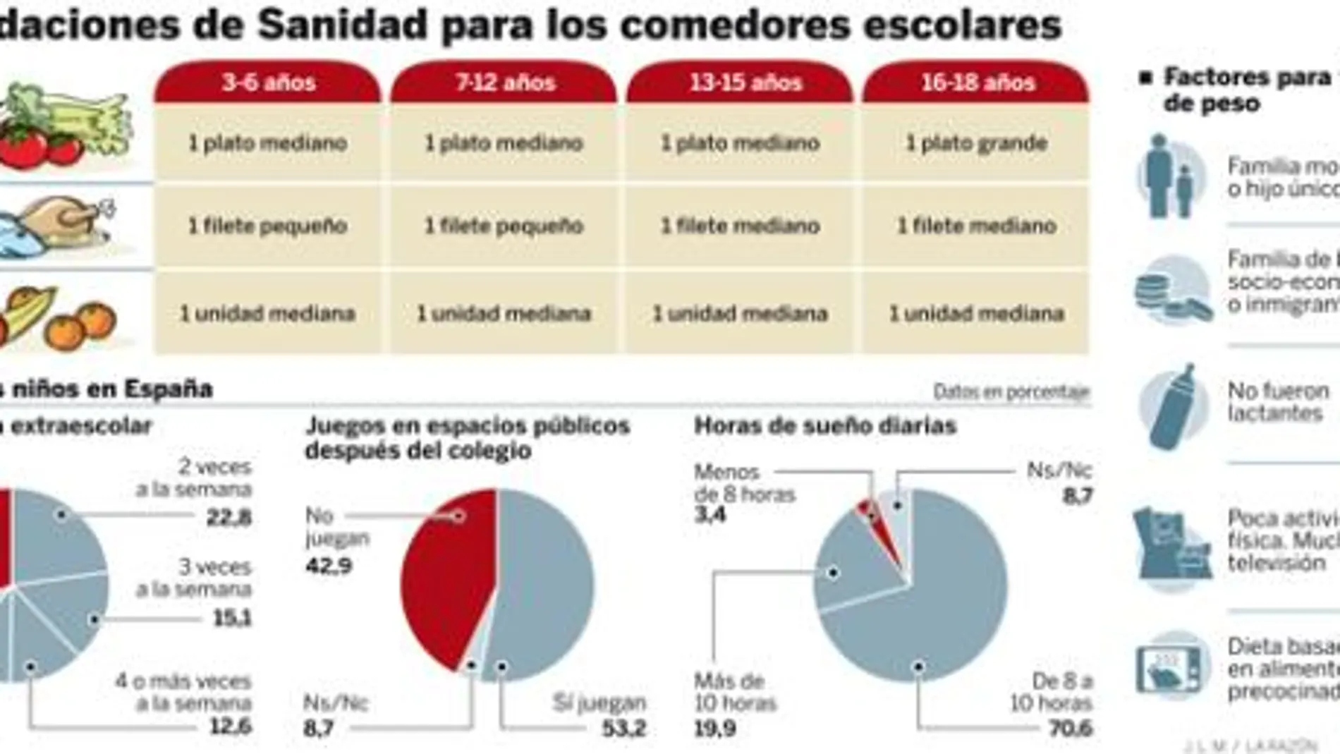 Los médicos cuestionan el veto a las golosinas en la escuela