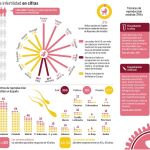 Líderes en turismo «In Vitro»