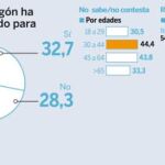 ¿Cree que Ana Obregón ha envejecido demasiado para posar en bikini?