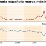 PULSE EN «DOCUMENTO» PARA DESPLEGAR EL GRÁFICO