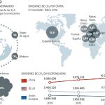 Un planeta gaseado