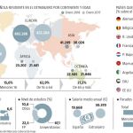 Españoles por el mundo