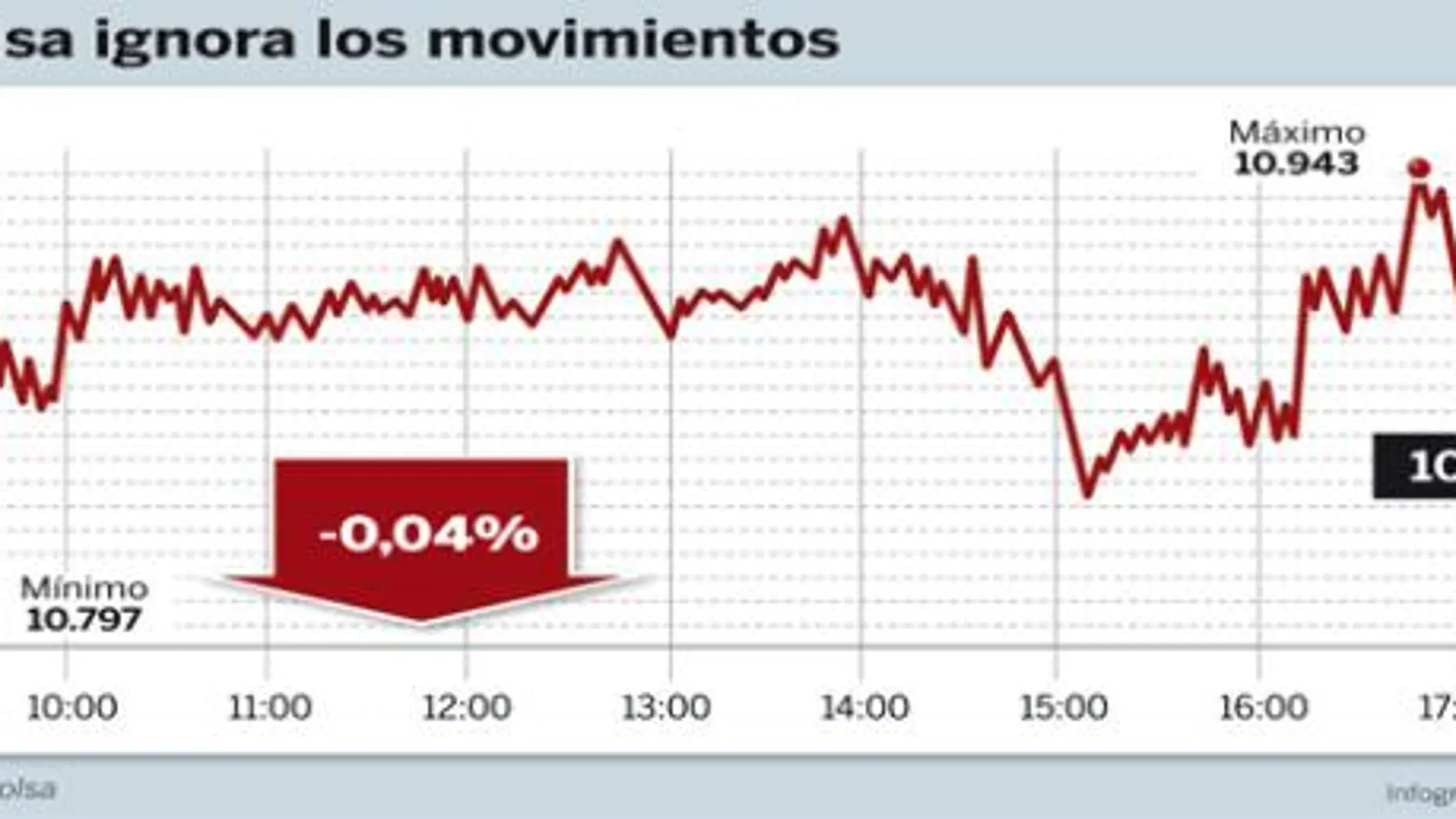 DESCARGUE EL GRÁFICO COMPLETO EN «CONTENIDOS RELACIONADOS»