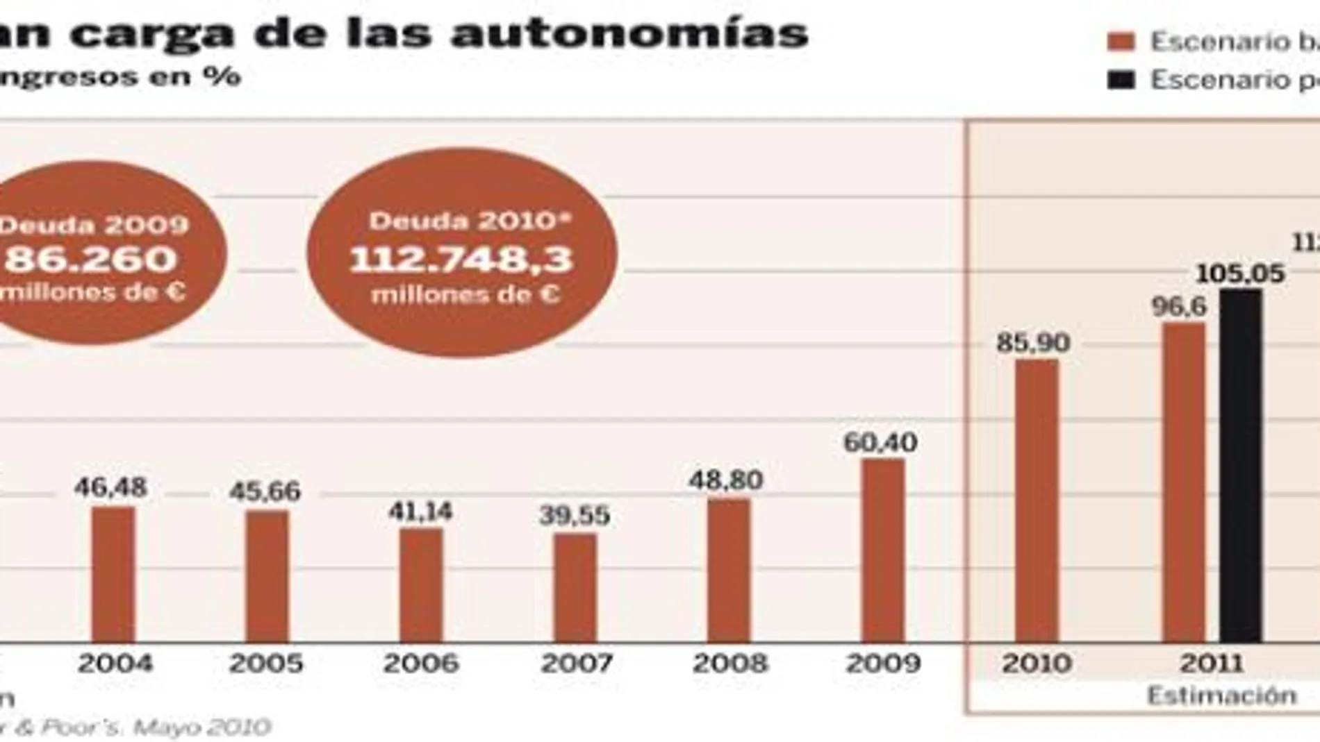 PULSE EN «DOCUMENTO» PARA DESPLEGAR EL GRÁFICO