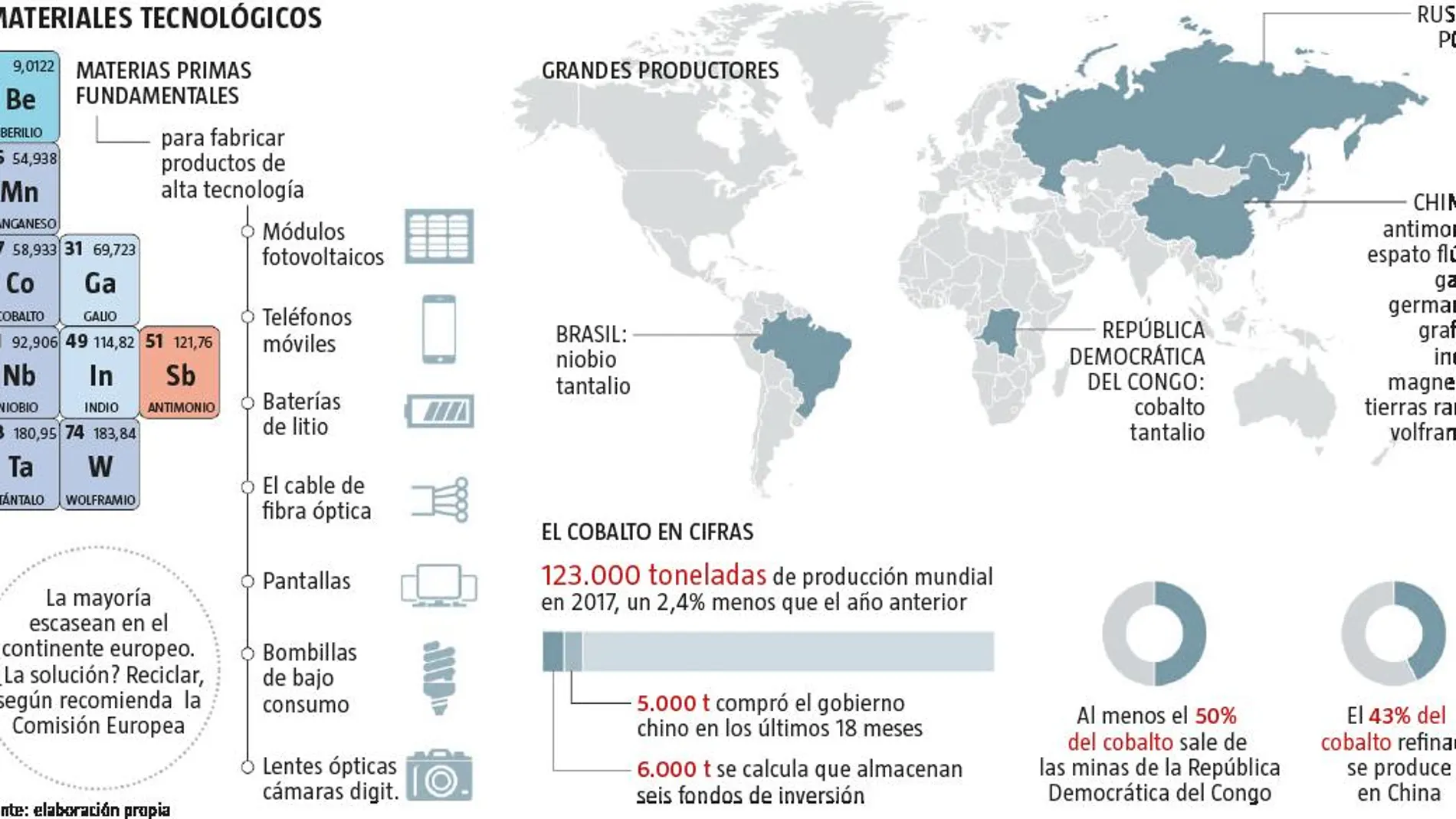 El poder de las «tierras raras»