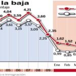 PULSE EN «DOCUMENTO» PARA DESPLEGAR EL GRÁFICO A SU TAMAÑO
