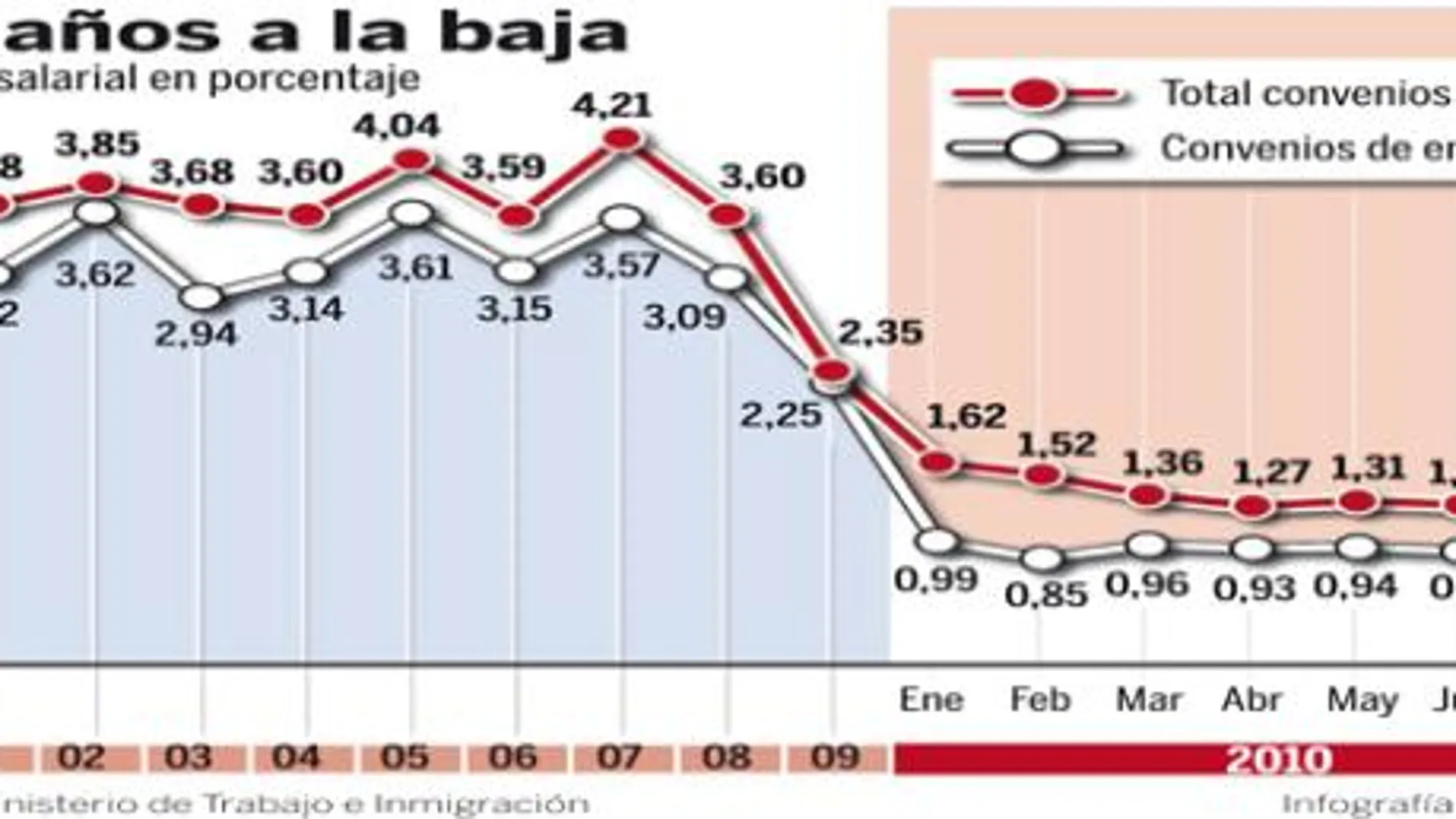 PULSE EN «DOCUMENTO» PARA DESPLEGAR EL GRÁFICO A SU TAMAÑO