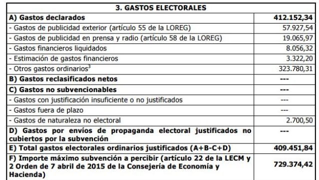 Ciudadanos pasó a una subvención pública el hotel de Rivera
