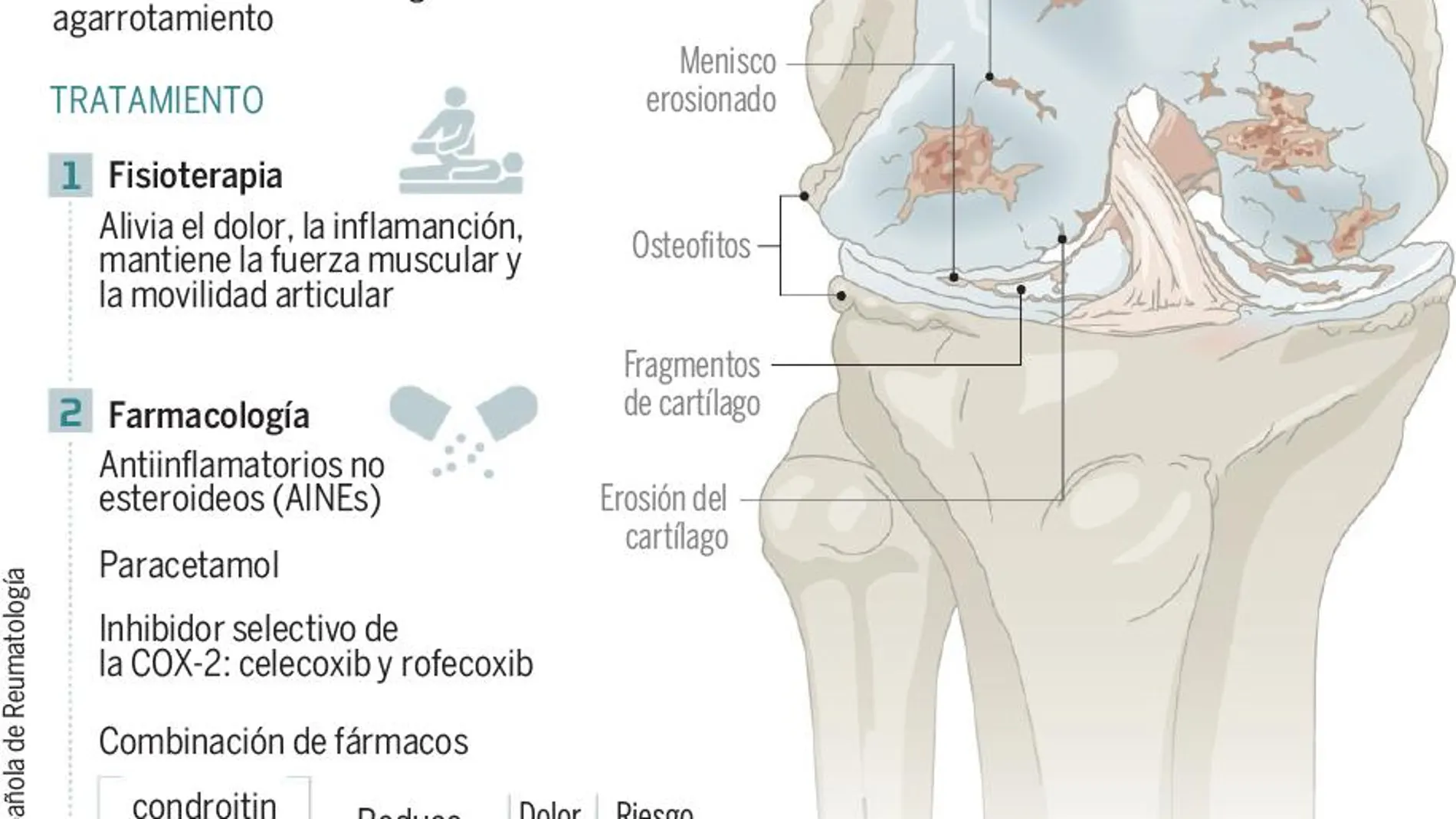 Reclaman más vigilancia para los fármacos antiinflamatorios