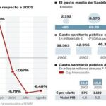 DESCARGUE EL GRÁFICO COMPLETO EN «CONTENIDOS RELACIONADOS»