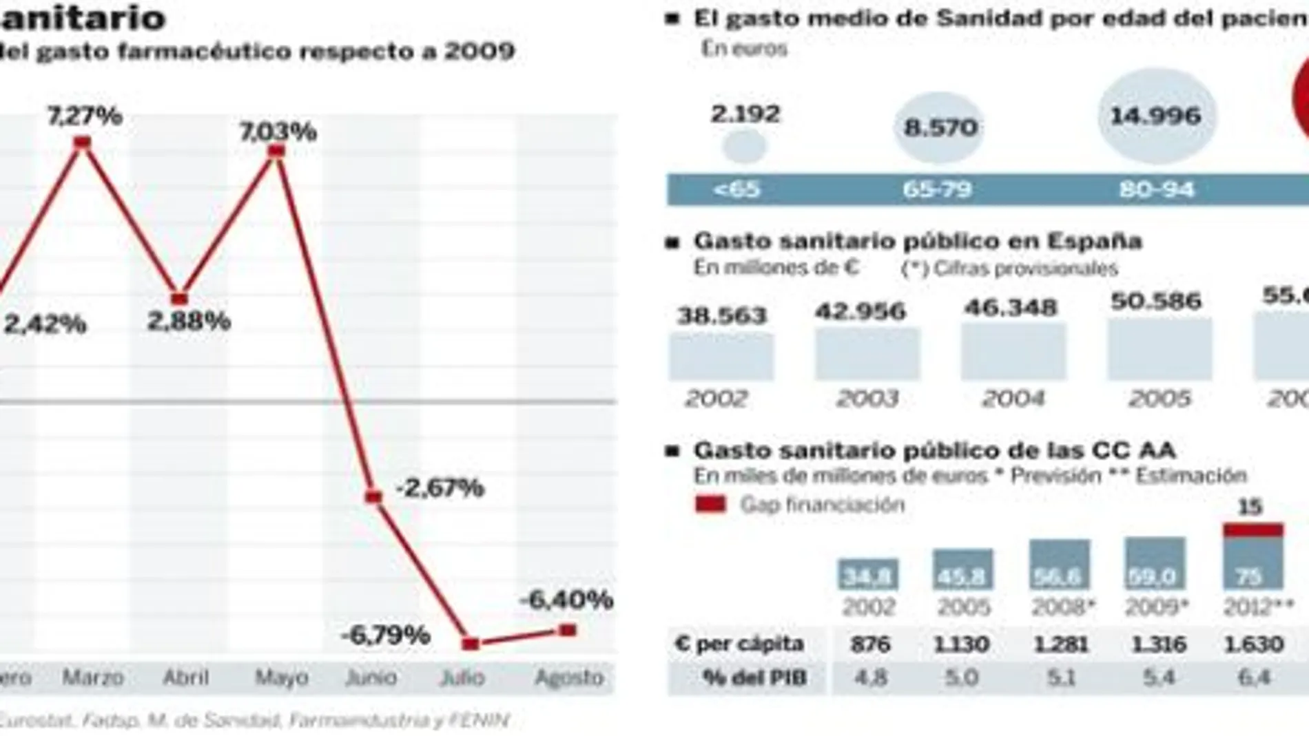 DESCARGUE EL GRÁFICO COMPLETO EN «CONTENIDOS RELACIONADOS»