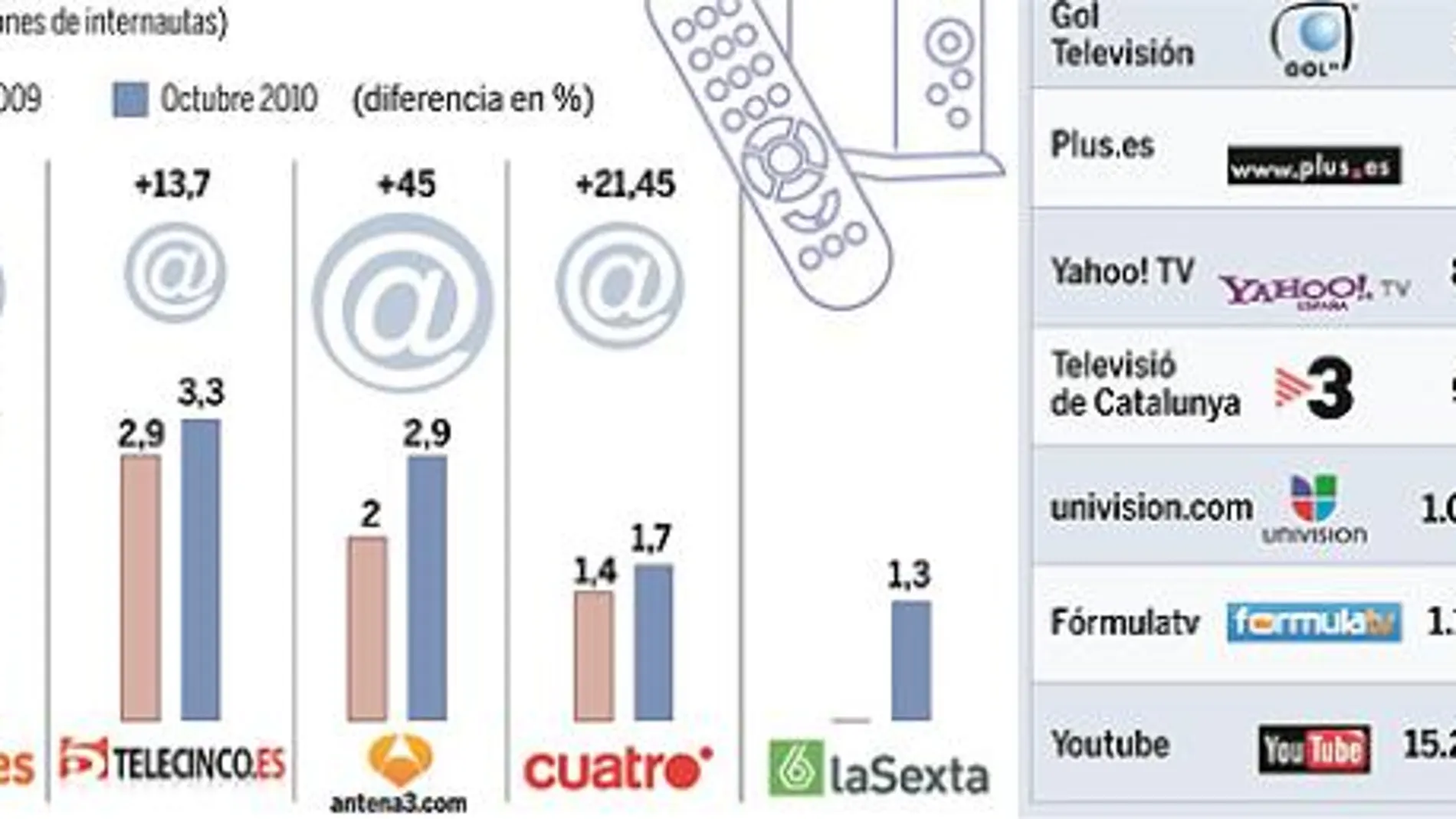 DESCARGUE EL GRÁFICO COMPLETO EN CONTENIDOS RELACIONADOS