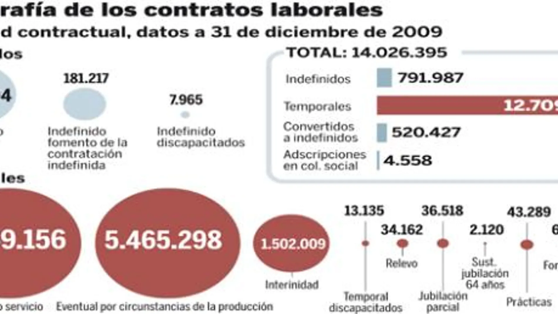 PULSE EN «DOCUMENTO» PARA DESPLEGAR EL GRÁFICO
