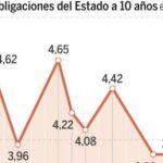 PULSE EN «DOCUMENTO» PARA DESPLEGAR EL GRÁFICO