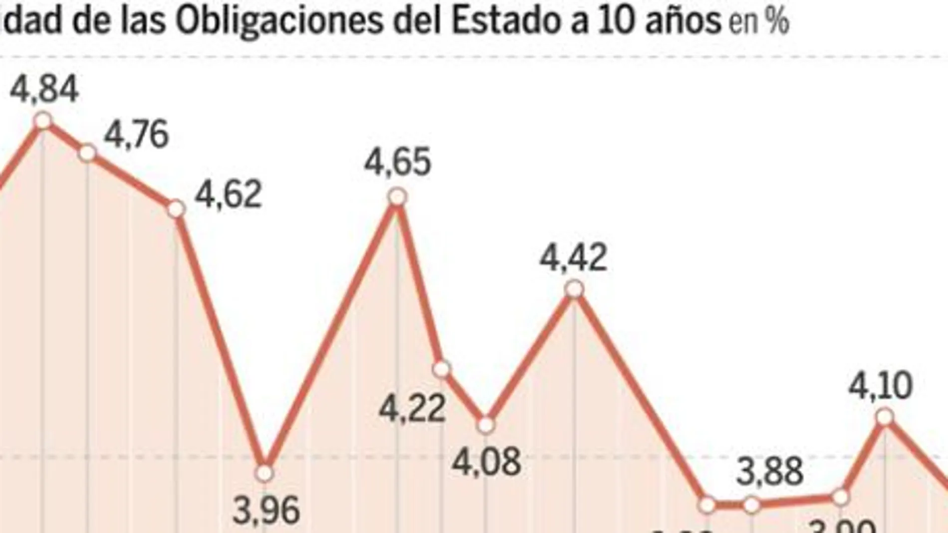 PULSE EN «DOCUMENTO» PARA DESPLEGAR EL GRÁFICO