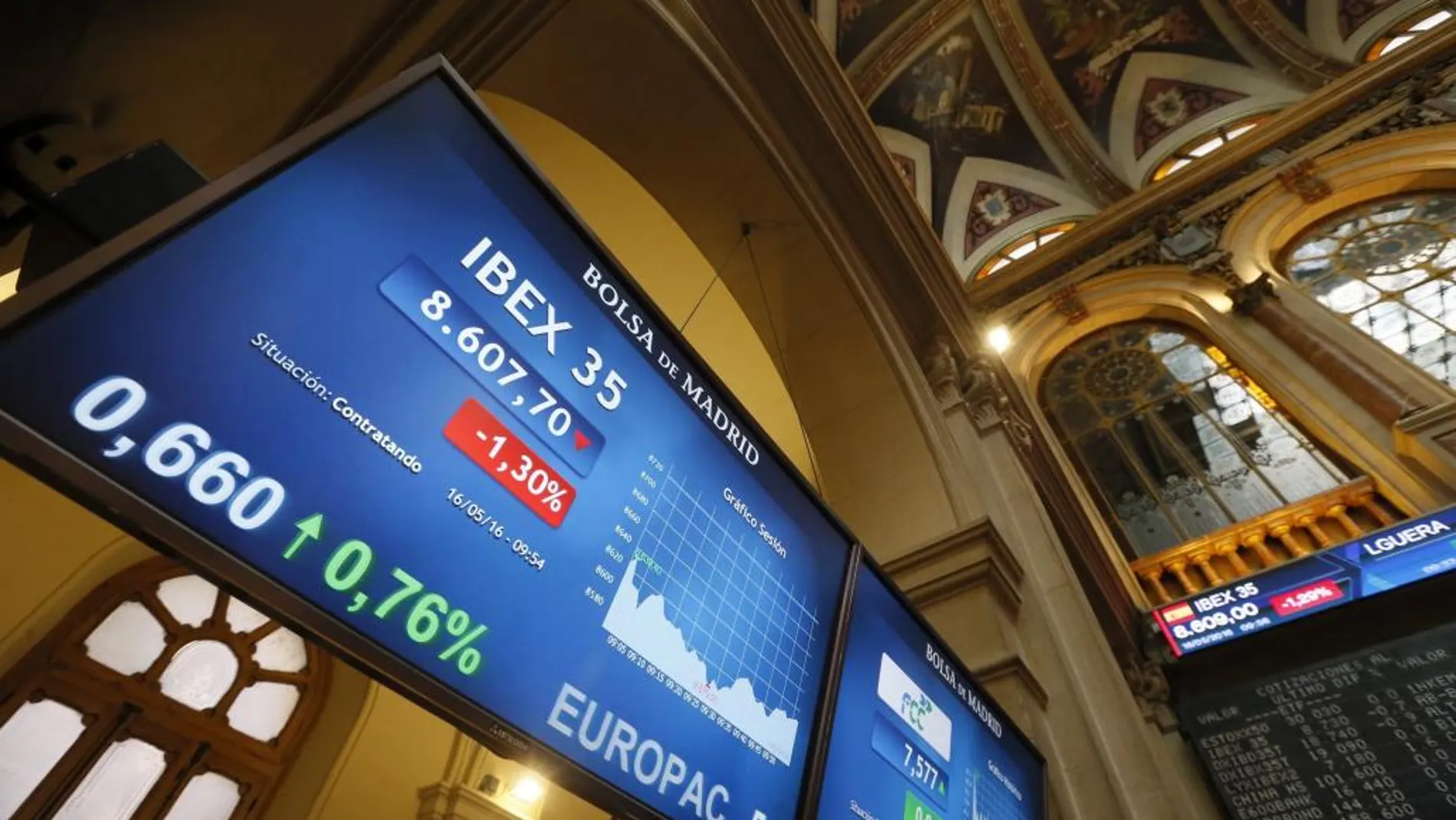 Panel informativo del principal indicador de la bolsa española