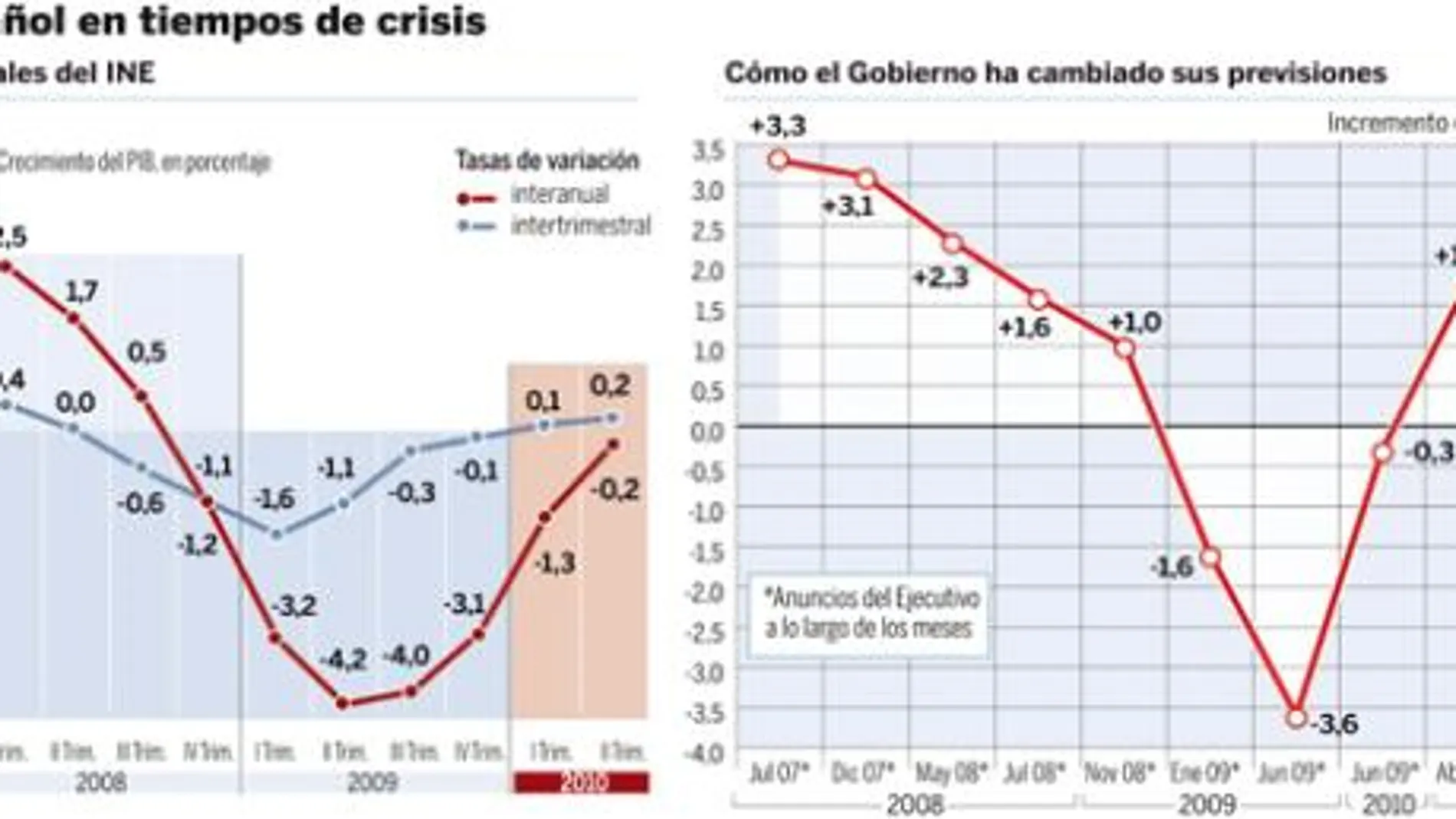 PULSE EN «DOCUMENTO» PARA DESPLEGAR EL GRÁFICO