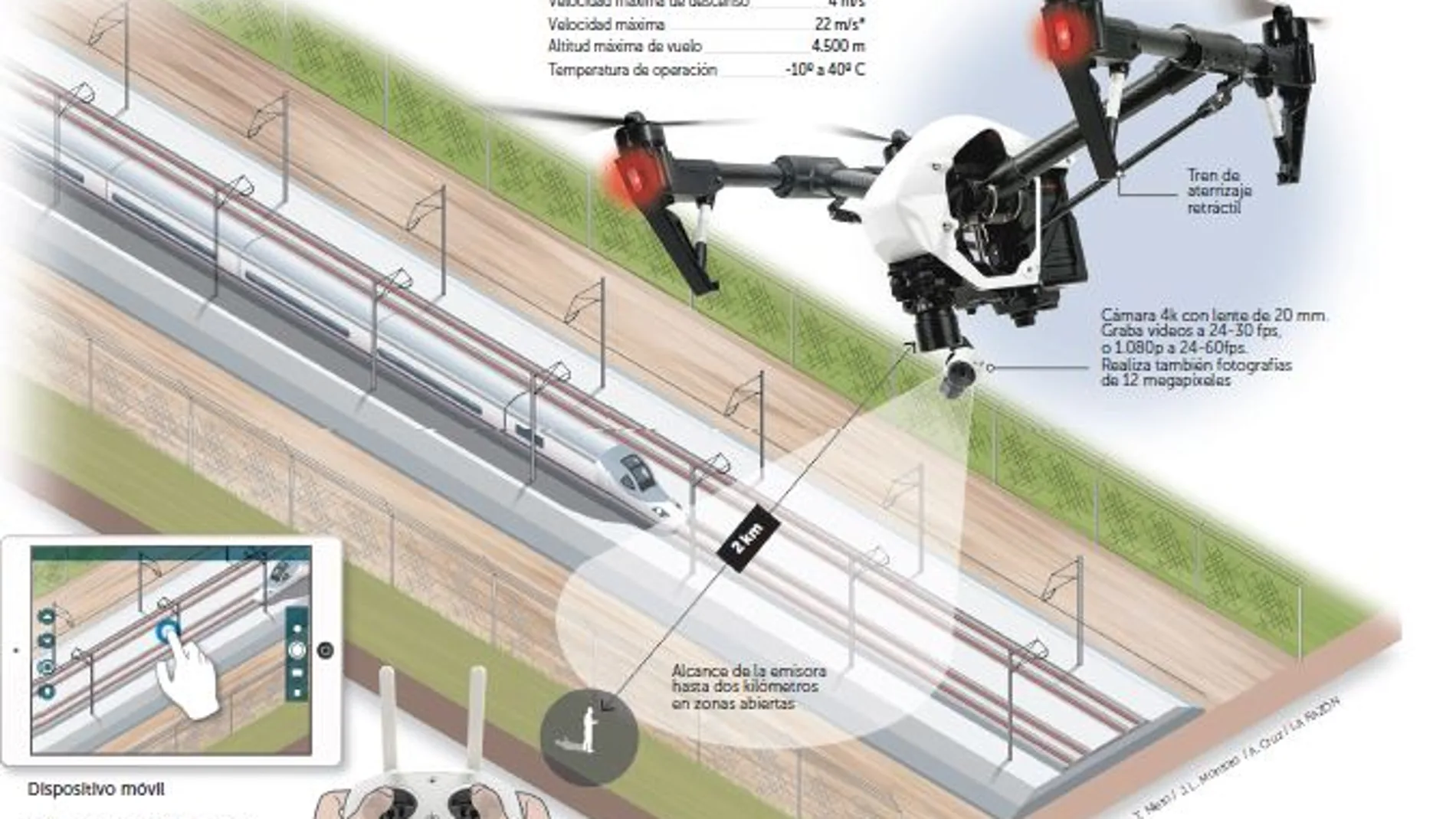 Drones para vigilar el AVE