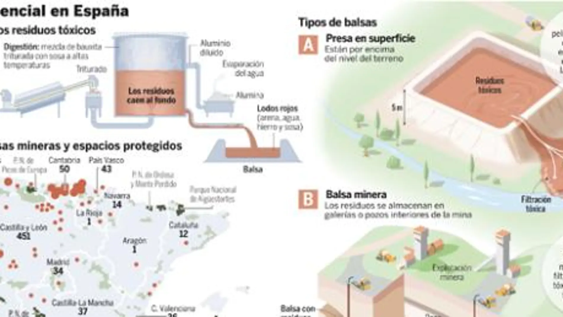 La «mancha roja» resucita el fantasma de Aznalcóllar