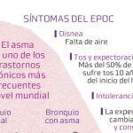 Combinación de broncodilatadores para paliar los efectos de la EPOC