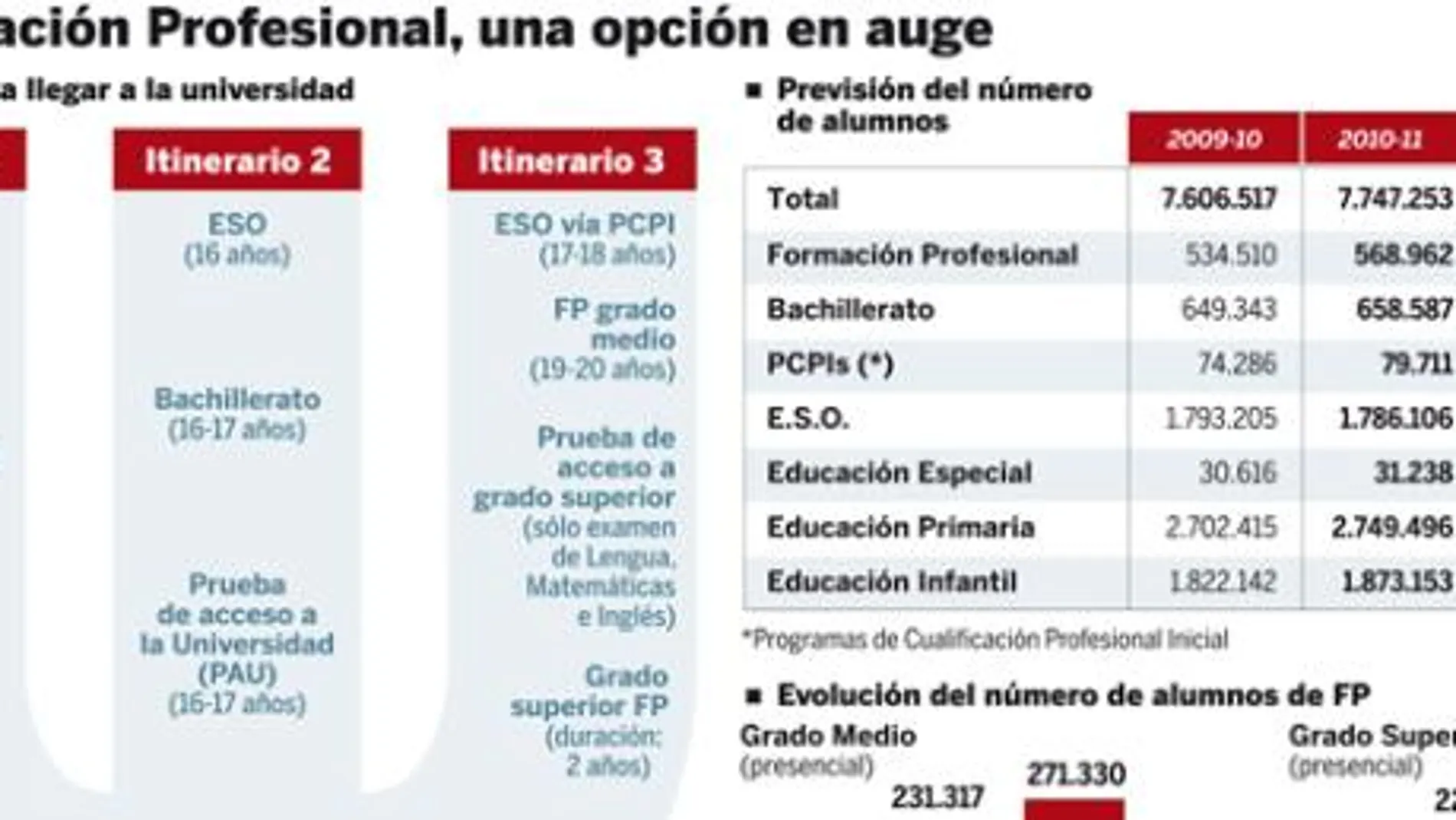 DESCARGUE EL GRÁFICO COMPLETO EN «CONTENIDOS RELACIONADOS»