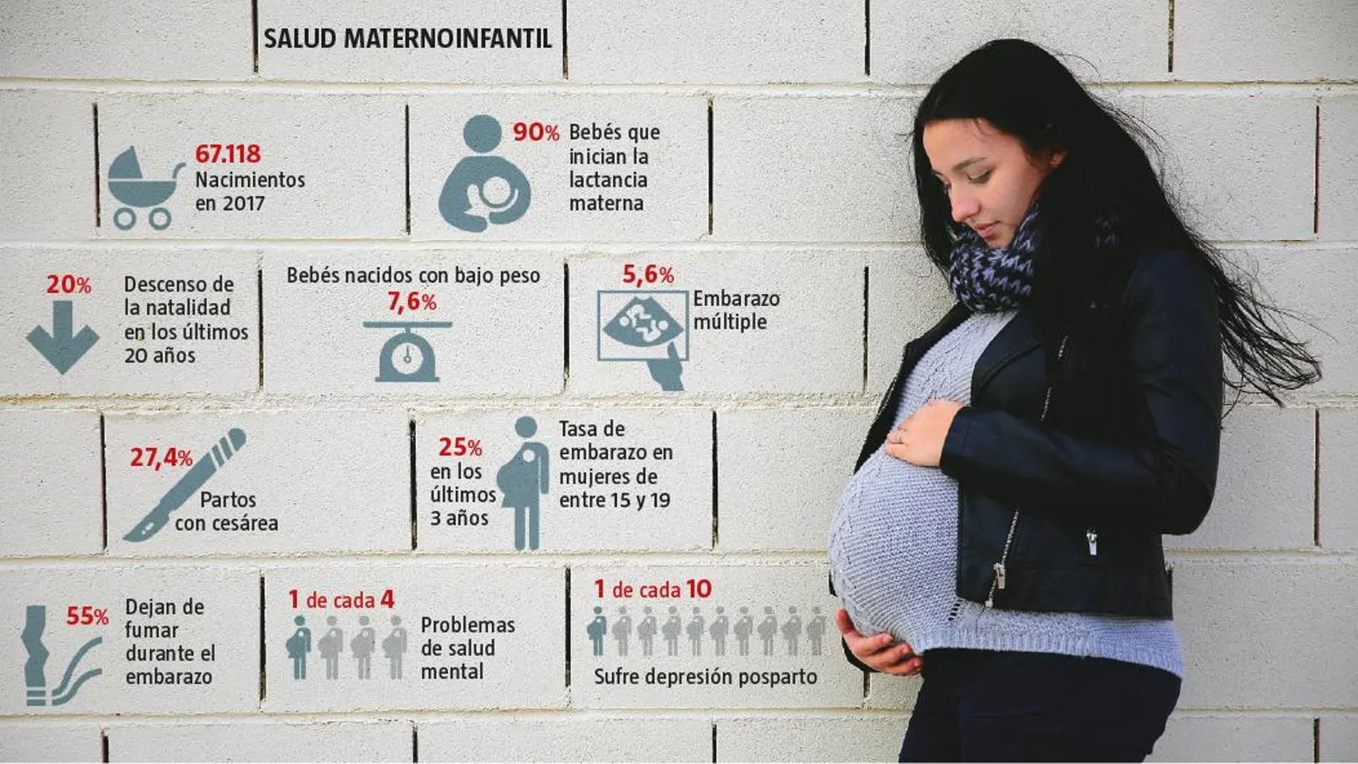 Los datos de nacimientos y embarazos de 2017 demuestran cómo el nacimiento en una experiencia cada vez más individual y propia por lo que se necesita personalizar cuanto más mejor los protocolos / La Razón