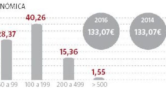 Un imperio de más de 30.000 millones