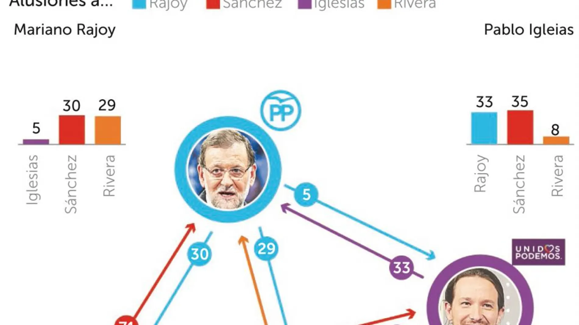 Y la coletilla fue de Groucho no de Karl