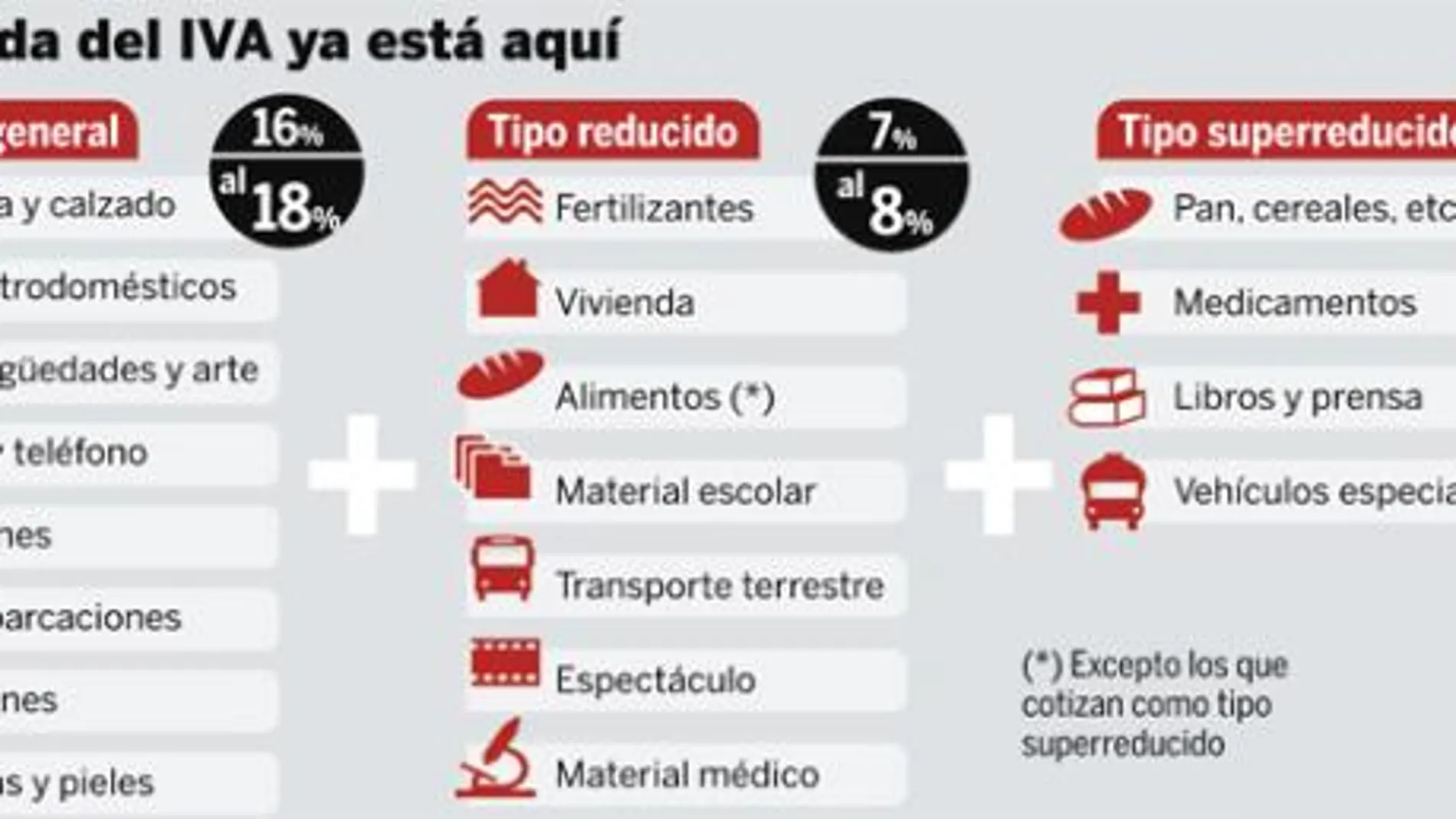 Los comercios no trasladarán la subida del IVA en las rebajas que hoy empiezan