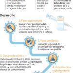 Claves para abordar el conflicto de las vacunas