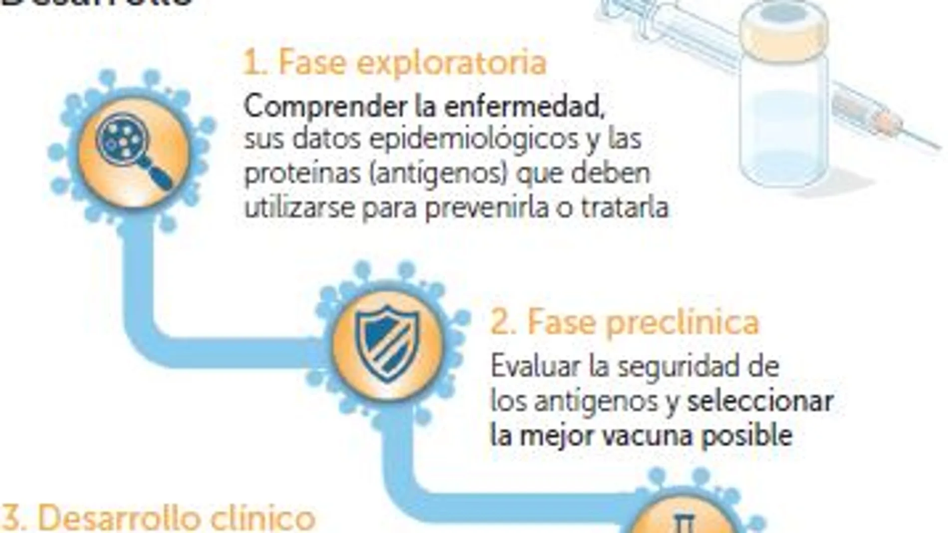 Claves para abordar el conflicto de las vacunas
