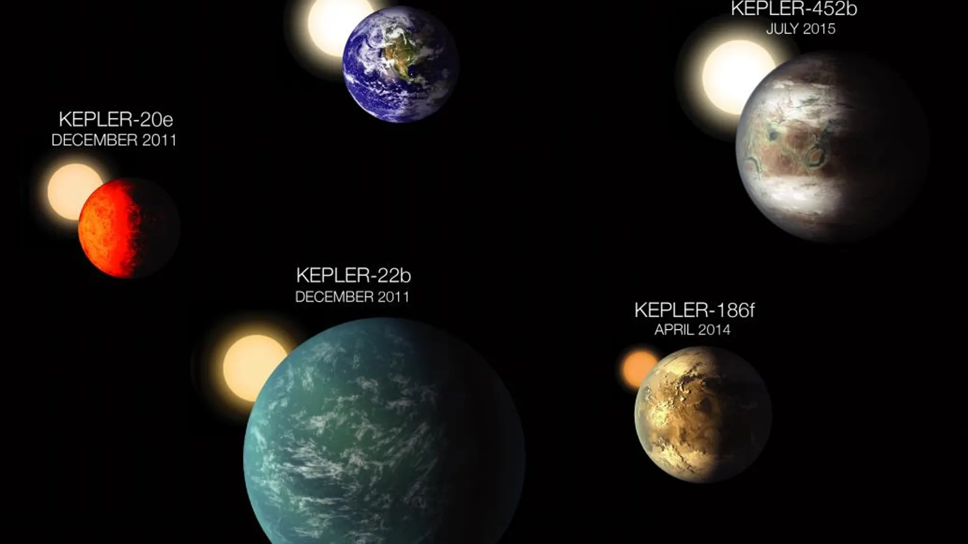 La NASA halla el primer planeta en zona habitable similar a la Tierra