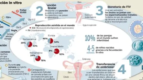 Nobel para el creador de los «niños de laboratorio»