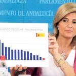 Oña: «Es un peligro que la educación siga criterios del PSOE»