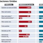 «Hay alimentos y tecnología para repartirlos pero falta voluntad»